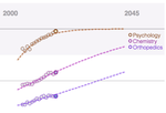 The gender gap in science