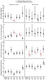 Conserved queen pheromones in bumblebees: A reply to Amsalem et al