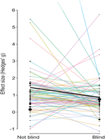 Evidence of experimental bias in the life sciences: why we need blind data recording