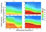 Crozier’s paradox revisited: maintenance of genetic recognition systems by disassortative mating