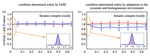 Evolution of female choice under intralocus sexual conflict and genotype-by-environment interactions