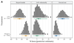 Social immunity and chemical communication in the honeybee: immune-challenged bees enter enforced or self-imposed exile