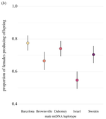 Sibling rivalry versus mother's curse: can kin competition facilitate a response to selection on male mitochondria?